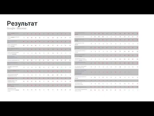 Результат Google - Москва