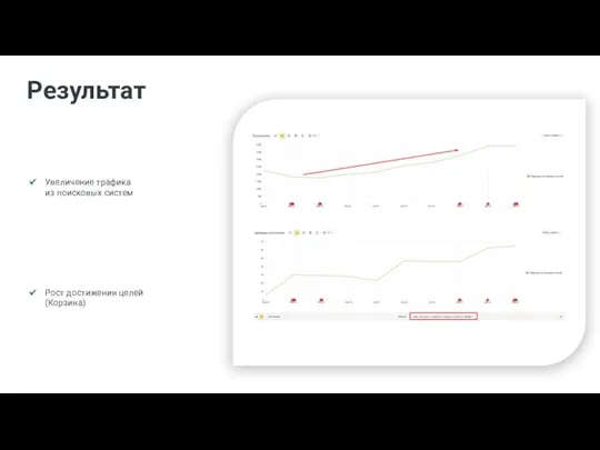 Результат Увеличение трафика из поисковых систем Рост достижения целей (Корзина)