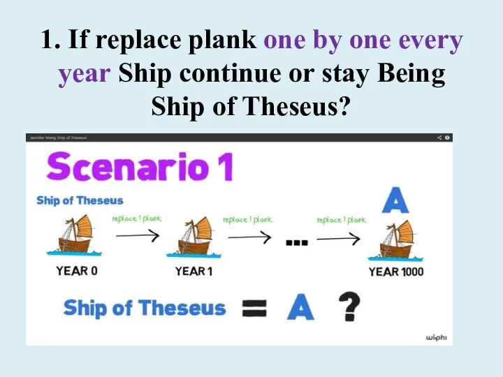 1. If replace plank one by one every year Ship continue