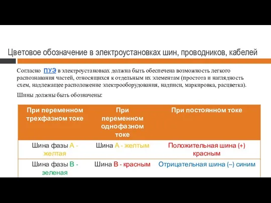 Цветовое обозначение в электроустановках шин, проводников, кабелей Согласно ПУЭ в электроустановках