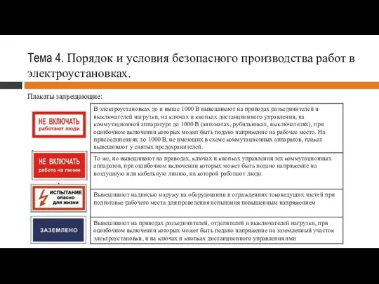 Тема 4. Порядок и условия безопасного производства работ в электроустановках. Плакаты запрещающие: