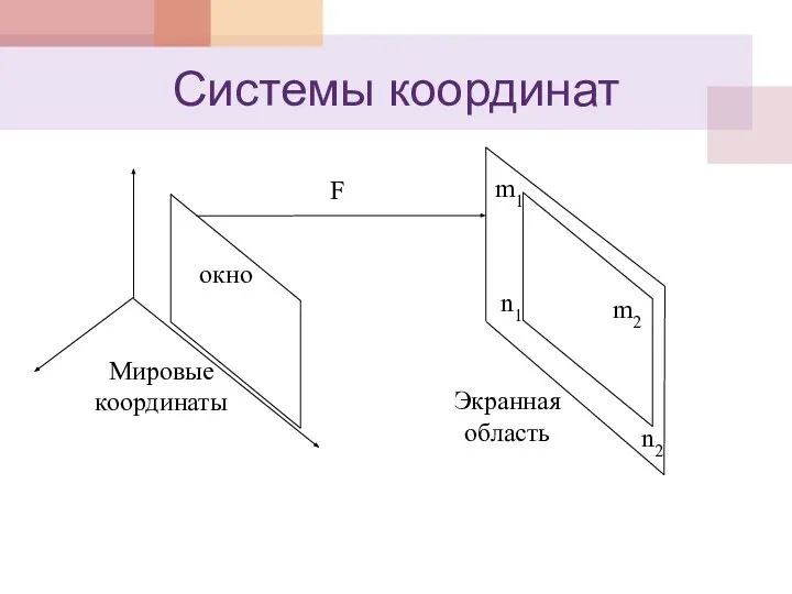 Системы координат