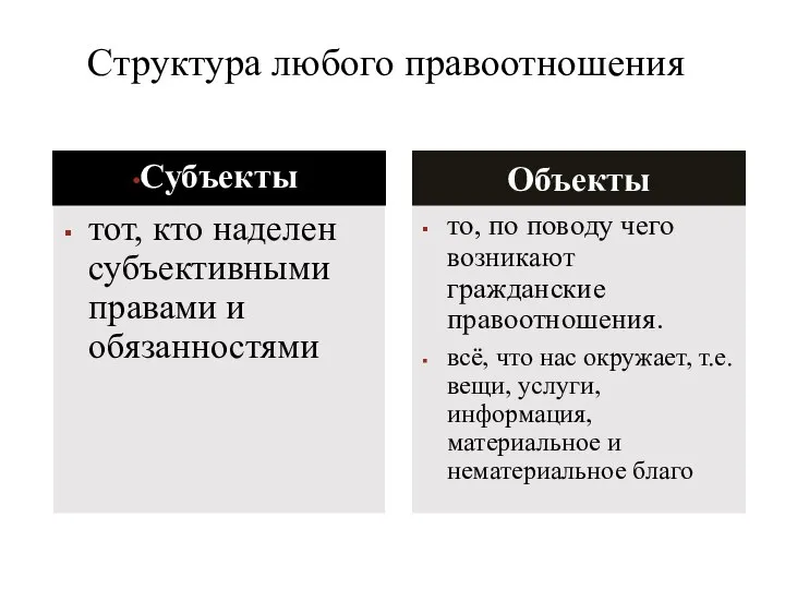 Структура любого правоотношения тот, кто наделен субъективными правами и обязанностями то,