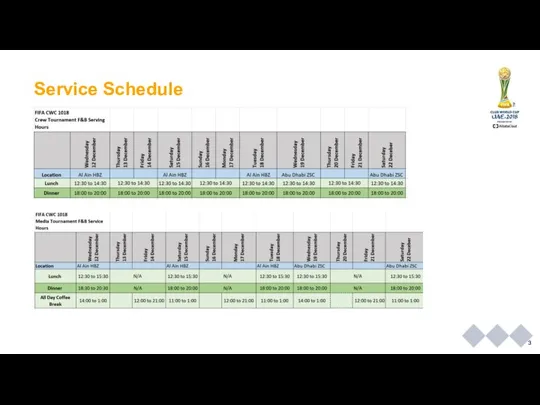 Service Schedule