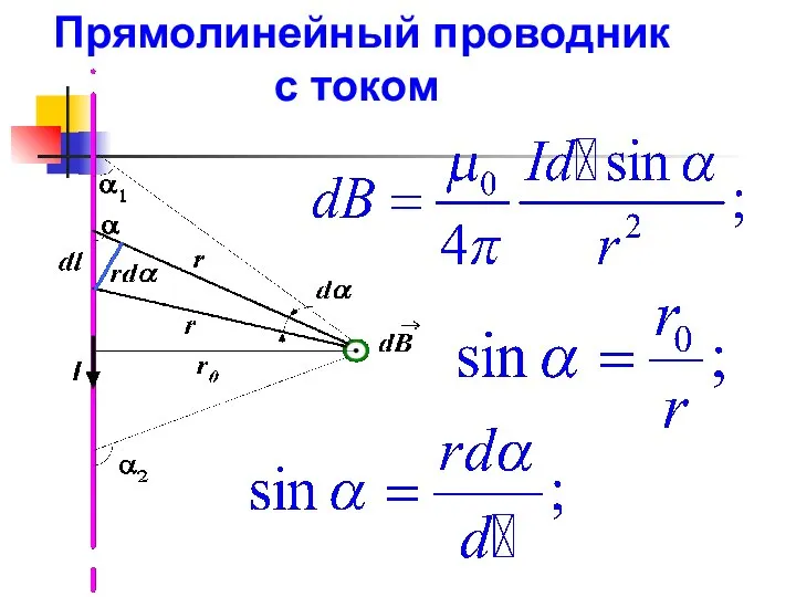 Прямолинейный проводник с током