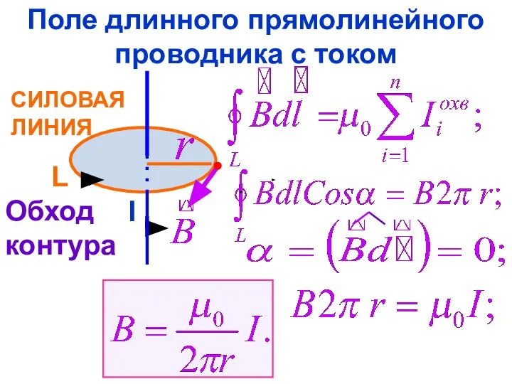 СИЛОВАЯ ЛИНИЯ I Обход контура L Поле длинного прямолинейного проводника с током