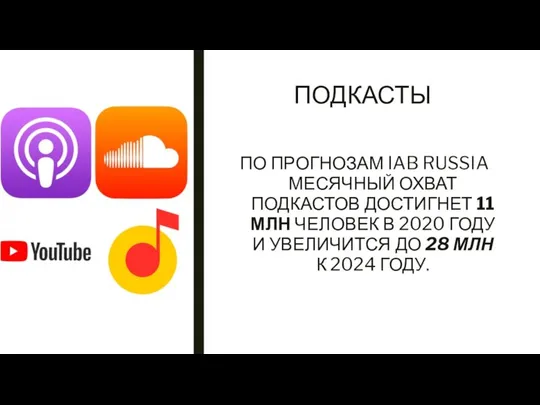 ПОДКАСТЫ ПО ПРОГНОЗАМ IAB RUSSIA МЕСЯЧНЫЙ ОХВАТ ПОДКАСТОВ ДОСТИГНЕТ 11 МЛН