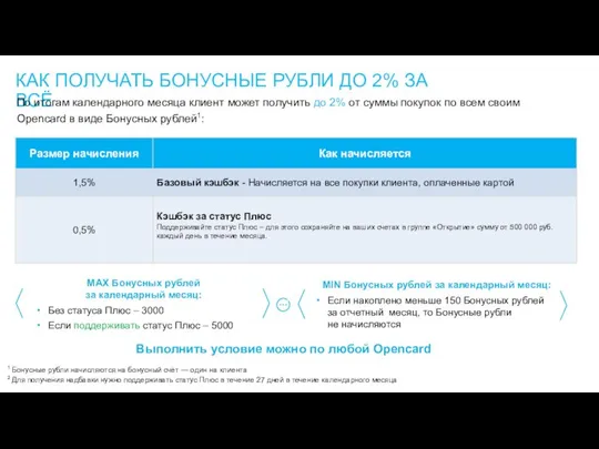 КАК ПОЛУЧАТЬ БОНУСНЫЕ РУБЛИ ДО 2% ЗА ВСЁ По итогам календарного