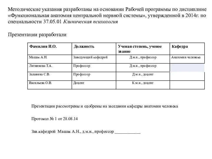 Методические указания разработаны на основании Рабочей программы по дисциплине «Функциональная анатомия