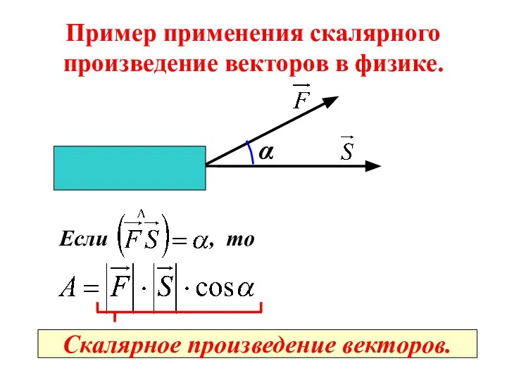 Пример применения скалярного произведение векторов в физике. α Если , то Скалярное произведение векторов.