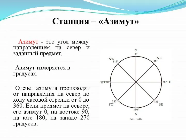 Станция – «Азимут» Азимут - это угол между направлением на север