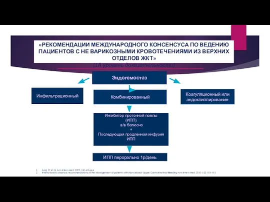 Эндогемостаз Инфильтрационный Комбинированный Коагуляционный или эндоклиппирование Ингибитор протонной помпы (ИПП) в/в