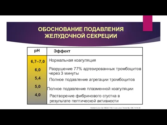 ОБОСНОВАНИЕ ПОДАВЛЕНИЯ ЖЕЛУДОЧНОЙ СЕКРЕЦИИ Patchett S, et al. Gut 1989;30:1704–7; Low