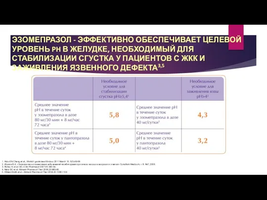 ЭЗОМЕПРАЗОЛ - ЭФФЕКТИВНО ОБЕСПЕЧИВАЕТ ЦЕЛЕВОЙ УРОВЕНЬ PH В ЖЕЛУДКЕ, НЕОБХОДИМЫЙ ДЛЯ