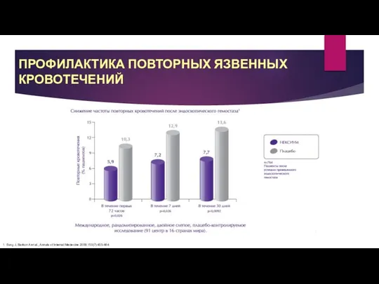 ПРОФИЛАКТИКА ПОВТОРНЫХ ЯЗВЕННЫХ КРОВОТЕЧЕНИЙ 1. Sung J, Barkun A et al., Annals of Internal Medecine 2009;150(7):455-464.