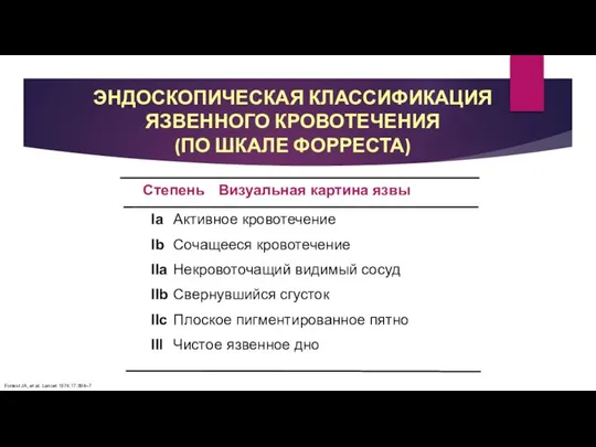 ЭНДОСКОПИЧЕСКАЯ КЛАССИФИКАЦИЯ ЯЗВЕННОГО КРОВОТЕЧЕНИЯ (ПО ШКАЛЕ ФОРРЕСТА) Forrest JA, et al. Lancet 1974;17:394–7