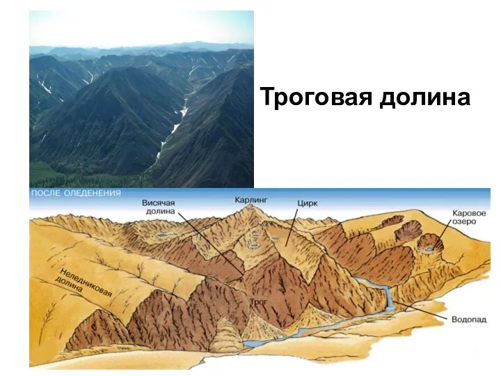 Троговая долина