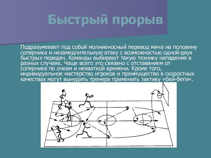 Быстрый прорыв Подразумевает под собой молниеносный перевод мяча на половину соперника