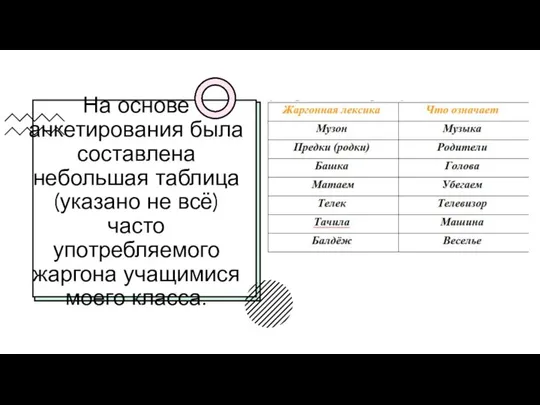 На основе анкетирования была составлена небольшая таблица (указано не всё) часто употребляемого жаргона учащимися моего класса.