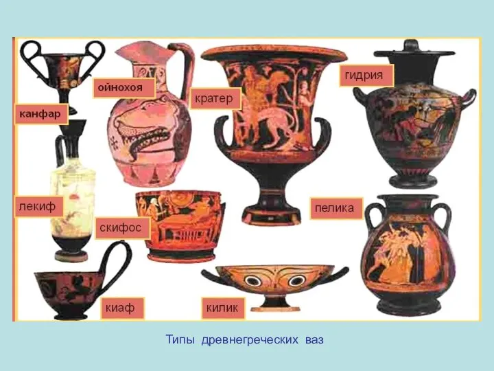 Типы древнегреческих ваз Типы древнегреческих ваз