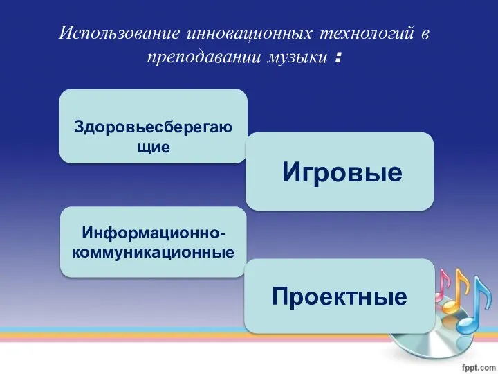 Использование инновационных технологий в преподавании музыки : Информационно-коммуникационные Проектные Здоровьесберегающие Игровые