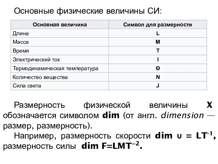 Размерность физической величины X обозначается символом dim (от англ. dimension —