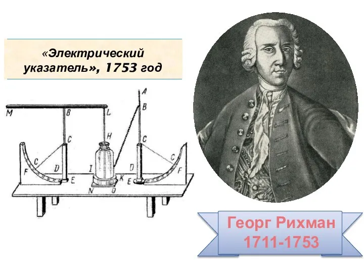 «Электрический указатель», 1753 год Георг Рихман 1711-1753