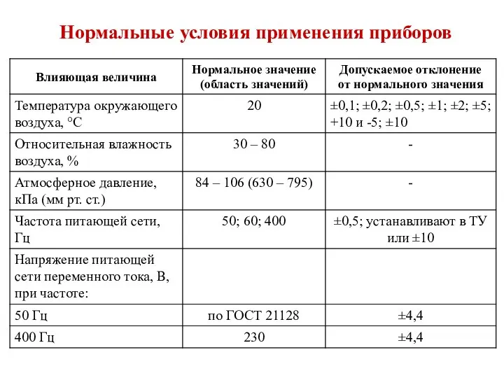 Нормальные условия применения приборов