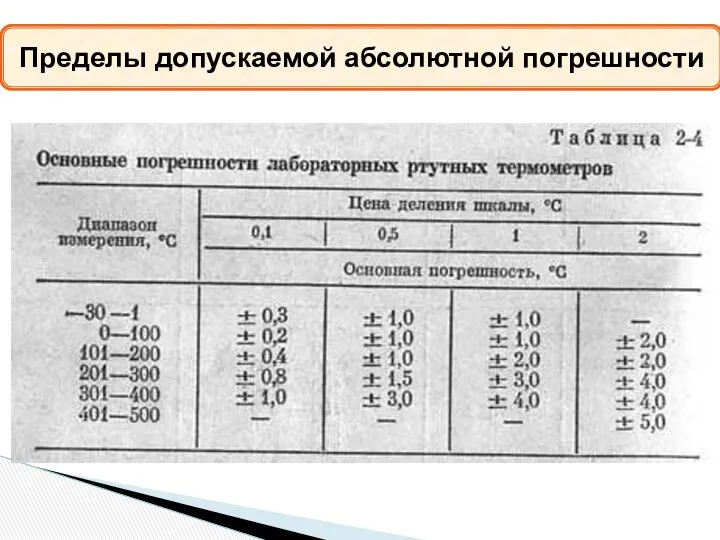 Пределы допускаемой абсолютной погрешности