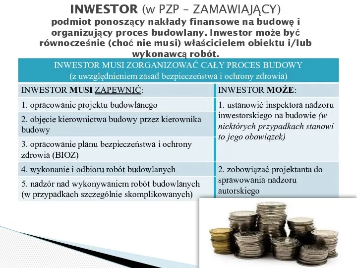 INWESTOR (w PZP – ZAMAWIAJĄCY) podmiot ponoszący nakłady finansowe na budowę