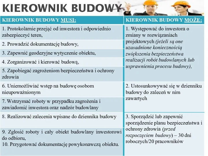 KIEROWNIK BUDOWY