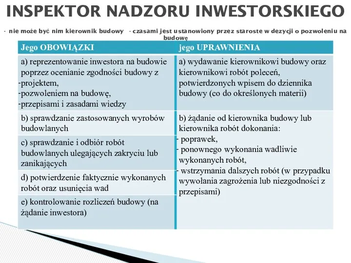 INSPEKTOR NADZORU INWESTORSKIEGO - nie może być nim kierownik budowy -