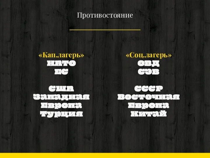 «Кап.лагерь» НАТО ЕС США Западная Европа Турция Противостояние «Соц.лагерь» ОВД СЭВ СССР Восточная Европа Китай