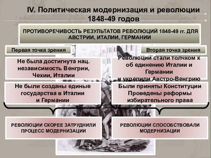 IV. Политическая модернизация и революции 1848-49 годов ПРОТИВОРЕЧИВОСТЬ РЕЗУЛЬТАТОВ РЕВОЛЮЦИЙ 1848-49