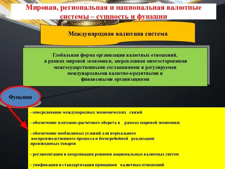 Мировая, региональная и национальная валютные системы – сущность и функции Глобальная