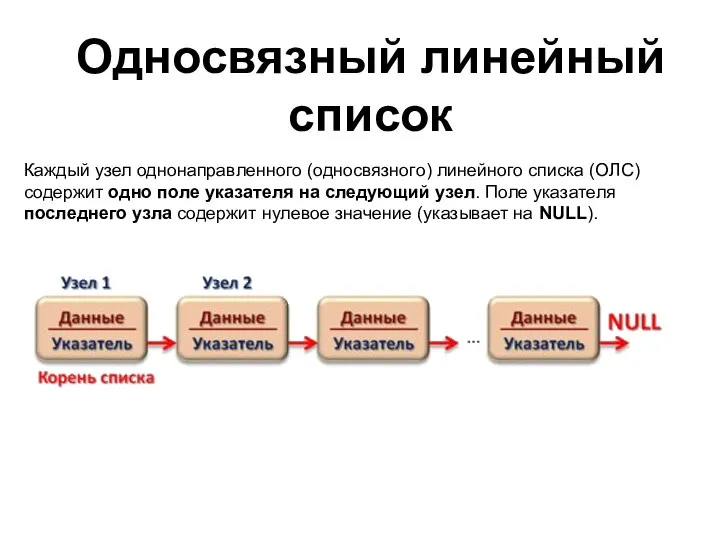 Односвязный линейный список Каждый узел однонаправленного (односвязного) линейного списка (ОЛС) содержит