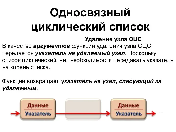 Односвязный циклический список Удаление узла ОЦС В качестве аргументов функции удаления