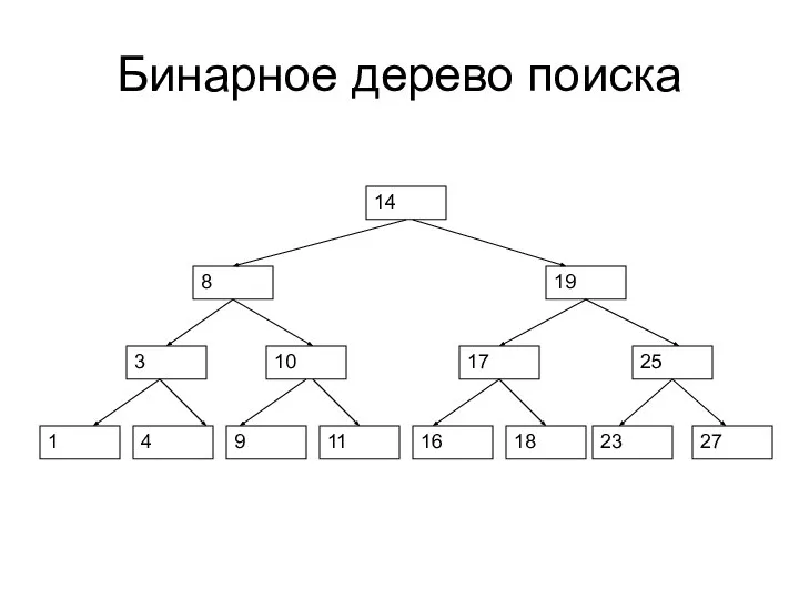 Бинарное дерево поиска