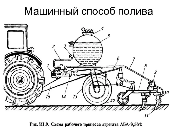 Машинный способ полива