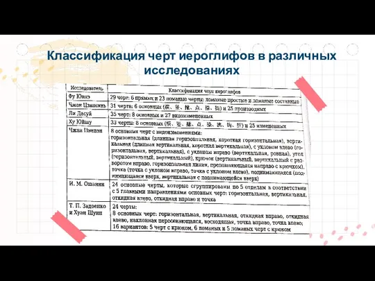 Классификация черт иероглифов в различных исследованиях