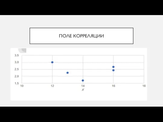 ПОЛЕ КОРРЕЛЯЦИИ