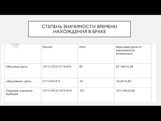 СТЕПЕНЬ ЗНАЧИМОСТИ ВРЕМЕНИ НАХОЖДЕНИЯ В БРАКЕ