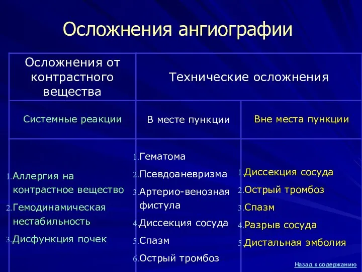 Осложнения ангиографии