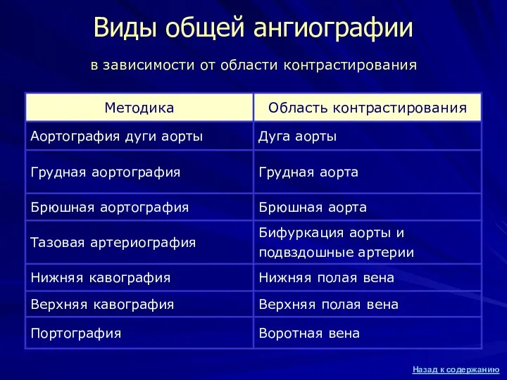 Виды общей ангиографии в зависимости от области контрастирования