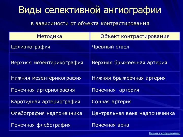 Виды селективной ангиографии в зависимости от объекта контрастирования