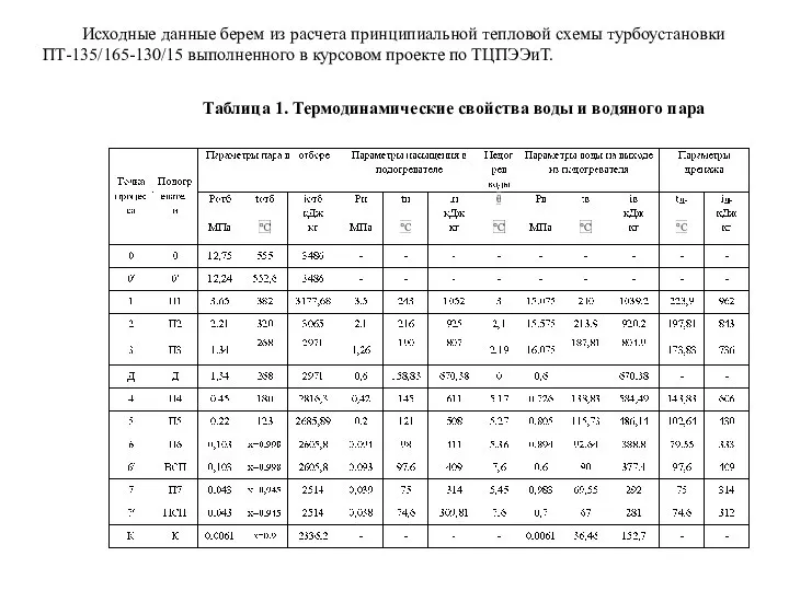 Исходные данные берем из расчета принципиальной тепловой схемы турбоустановки ПТ-135/165-130/15 выполненного