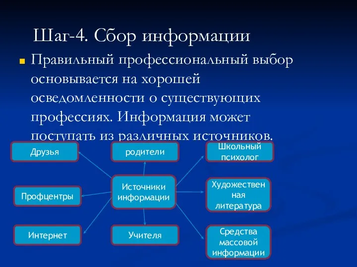 Правильный профессиональный выбор основывается на хорошей осведомленности о существующих профессиях. Информация