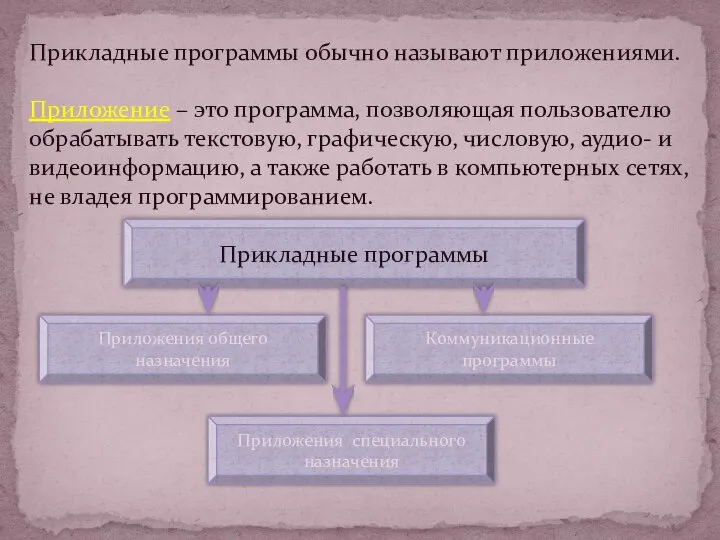 Прикладные программы обычно называют приложениями. Приложение – это программа, позволяющая пользователю