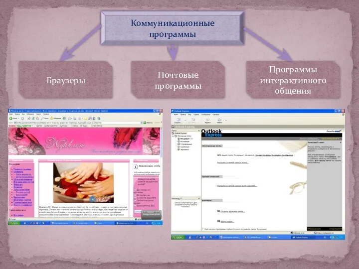 Коммуникационные программы Программы интерактивного общения Почтовые программы Браузеры