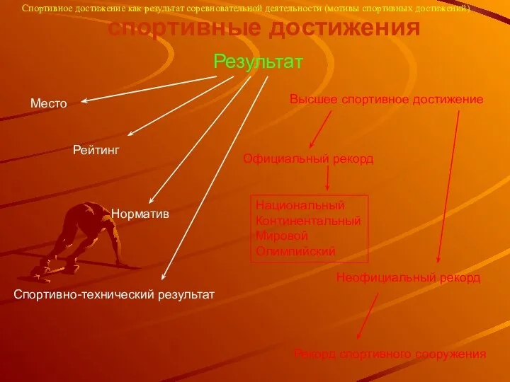 спортивные достижения Результат Спортивно-технический результат Высшее спортивное достижение Место Рейтинг Норматив